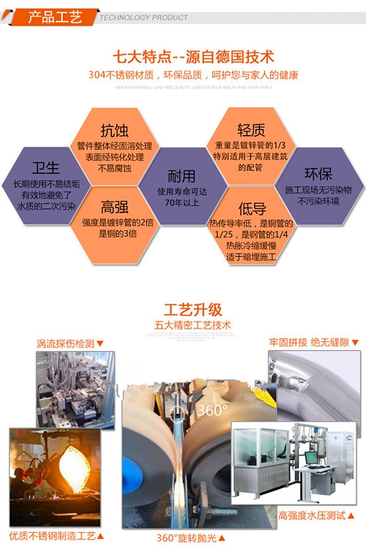 【304薄壁不锈钢饮用水管卫生级双卡压式管件三通直通90度内牙弯头珠三角地区上门安装】_304薄壁不锈钢饮用水管卫生级双卡压式管件三通直通90度内牙弯头珠三角地区上门安装价格_304薄壁不锈钢饮用水管卫生级双卡压式管件三通直通90度内牙弯头珠三角地区上门安装厂家-中华轴承网